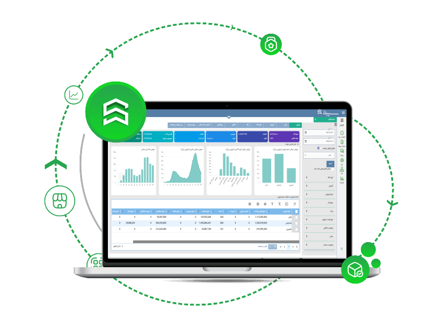 ویژگی های نسخه متوسط نرم افزار رستورانی تحت وب سپیدز